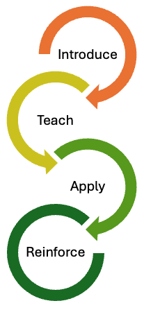 Chunking cycle